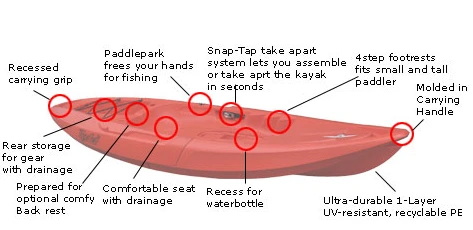 The finer points of the Tequila kayak