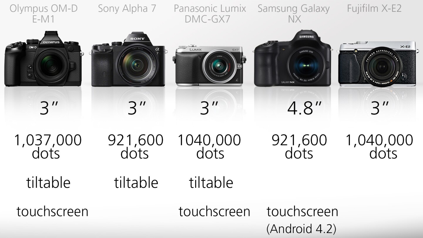 The ginormous 4.8-inch touchscreen on the rear of the Samsung Galaxy NX can't fail to grab your attention