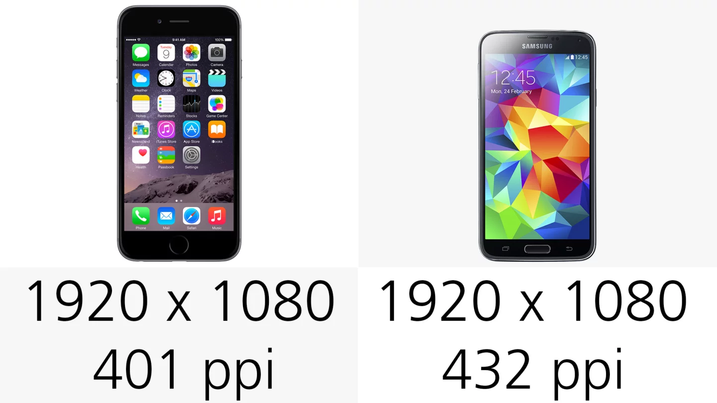 Display resolution (and pixel density)