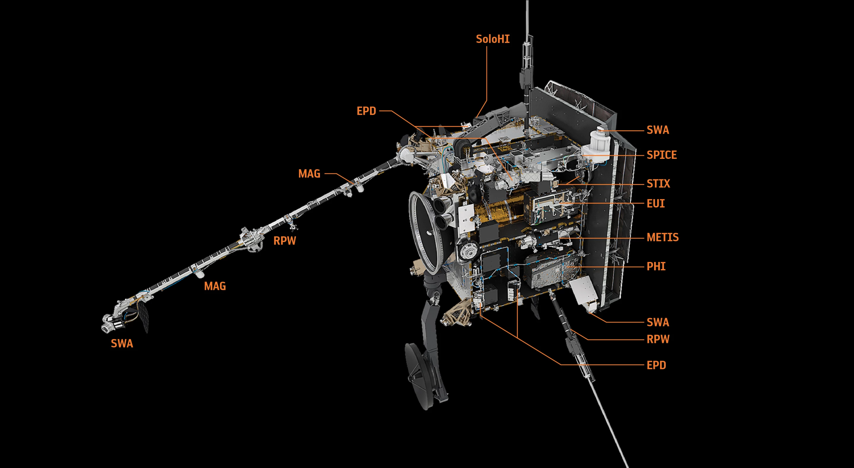 Solar Orbiter instruments