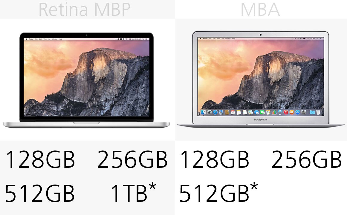Storage