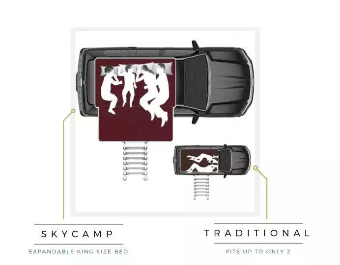 A comparison of standard hard-shell RTT footprint to Skycamp footprint