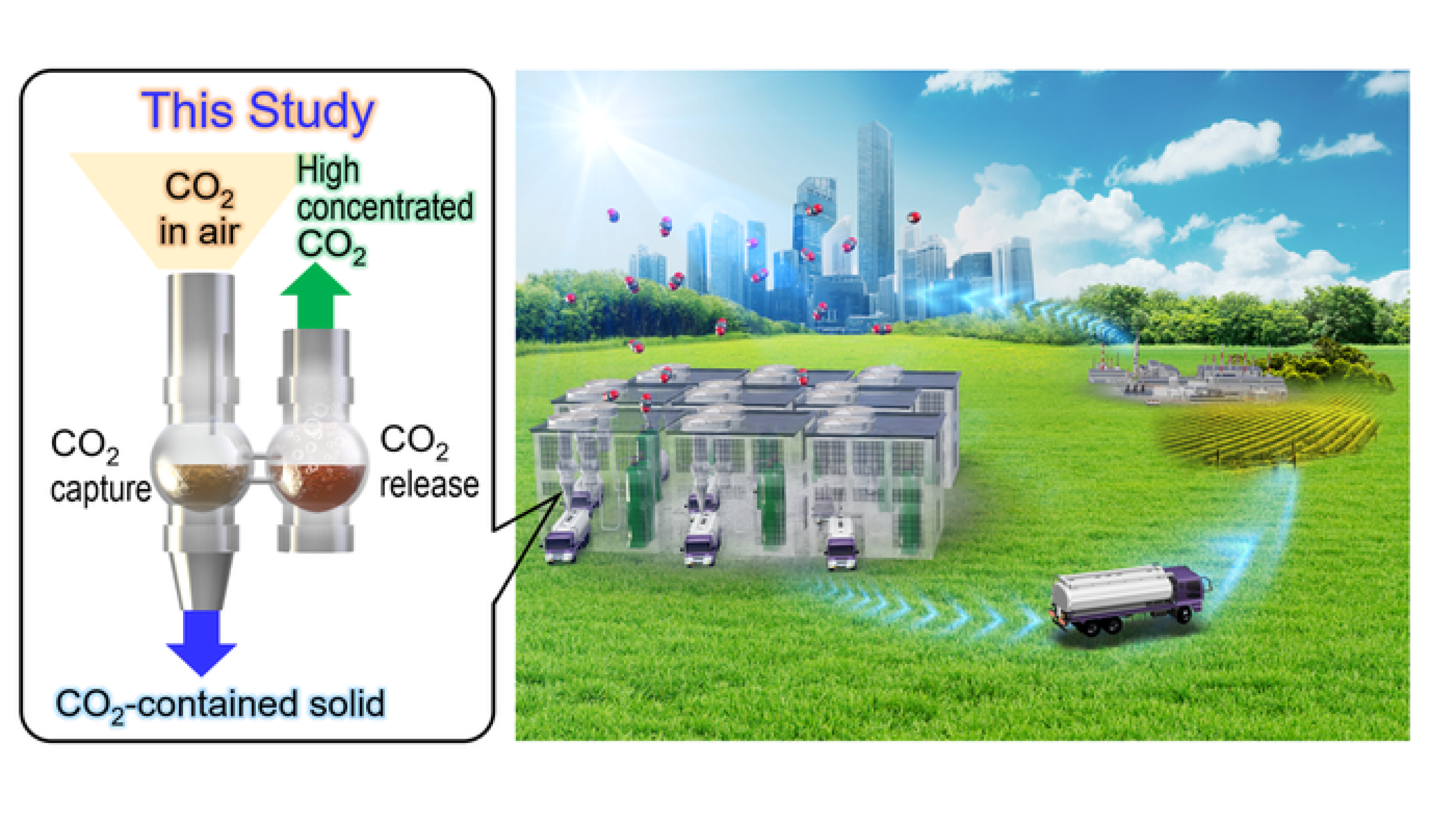 World's fastest carbon capture system claims 99 efficiency in ambient air