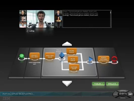 IBM Innov8 global collaboration