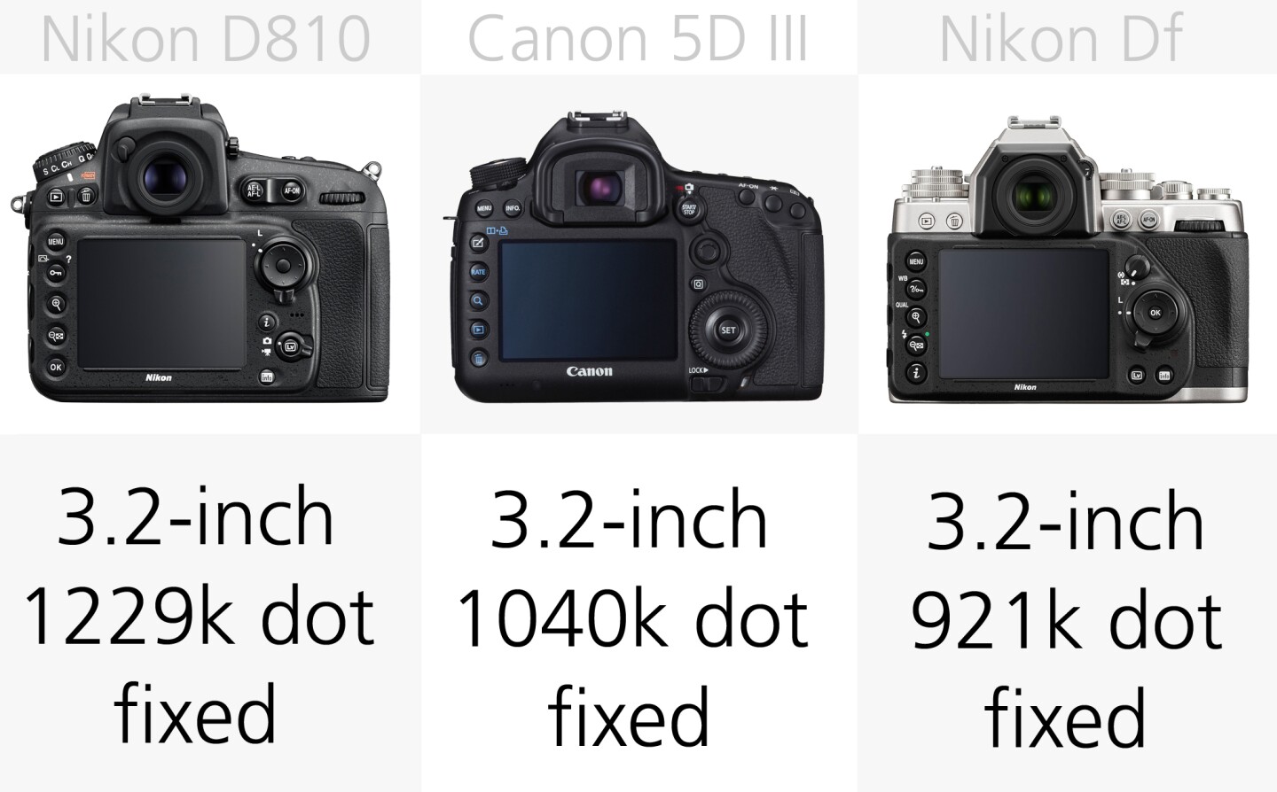 Touch-screens have not yet made it big on full frame DSLRs