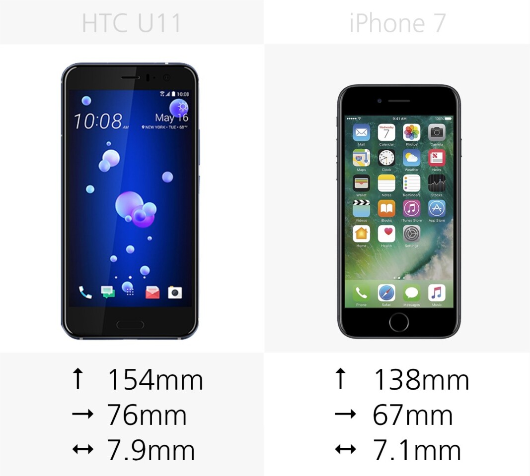 Dimensions