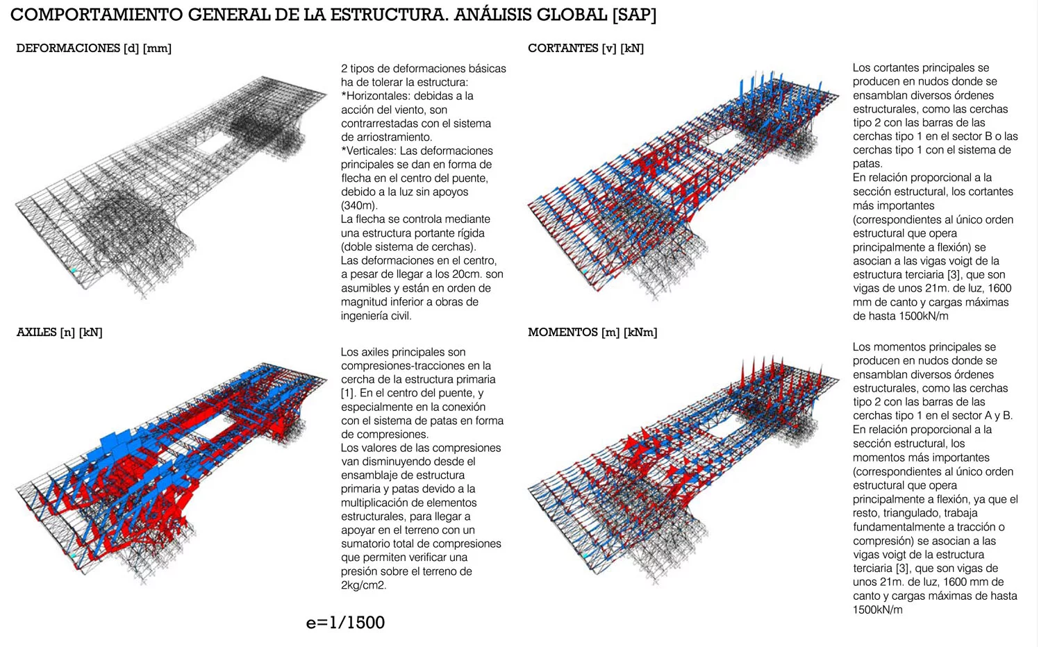 Domínguez points out that much of it has been available since the 1960s: "open-air mining machinery, shipyard installations, logistic and management in super-ports and super vessels, big scale infrastructures and transport, space technology, [and] eco-villages" (Image CC BY-SA Manuel Dominguez)