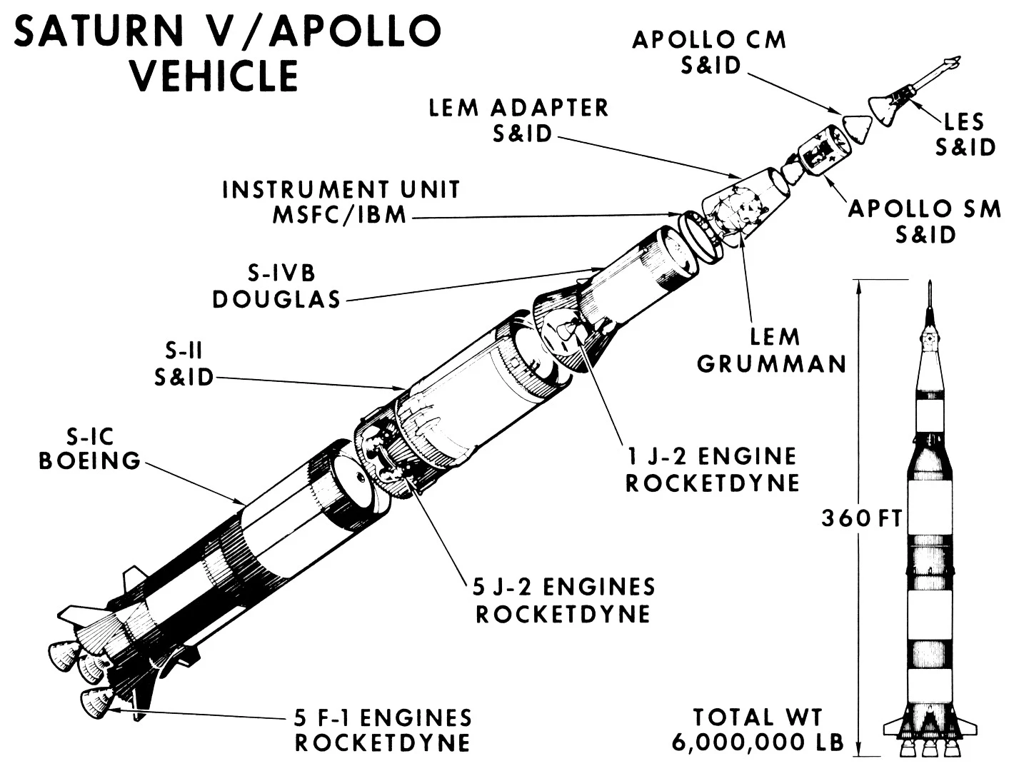 Diagram of the Saturn V