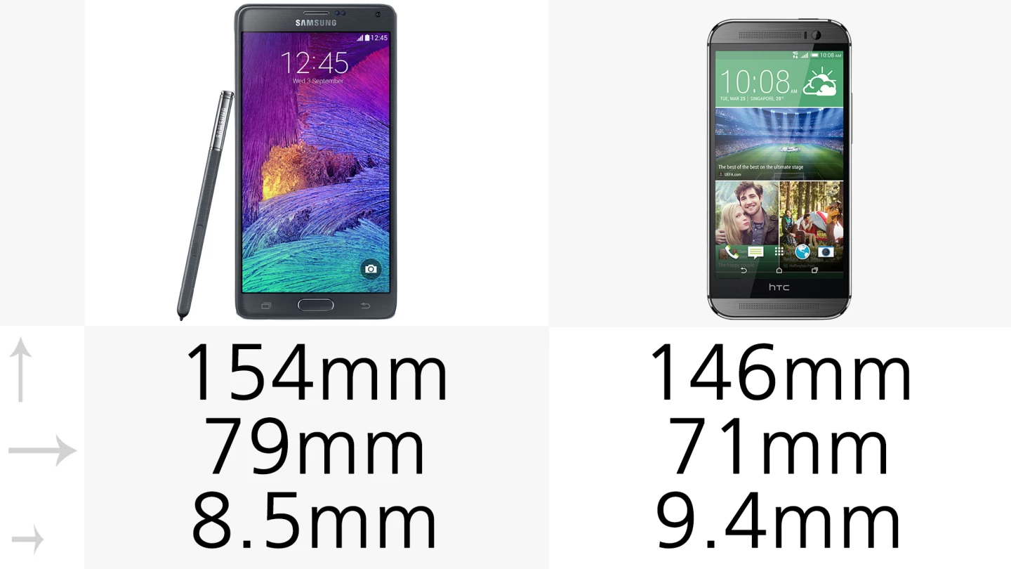 The Samsung handset is larger than the HTC, but it's also thinner