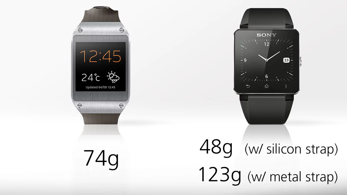 If you use Sony's metal band, it's a much heavier watch