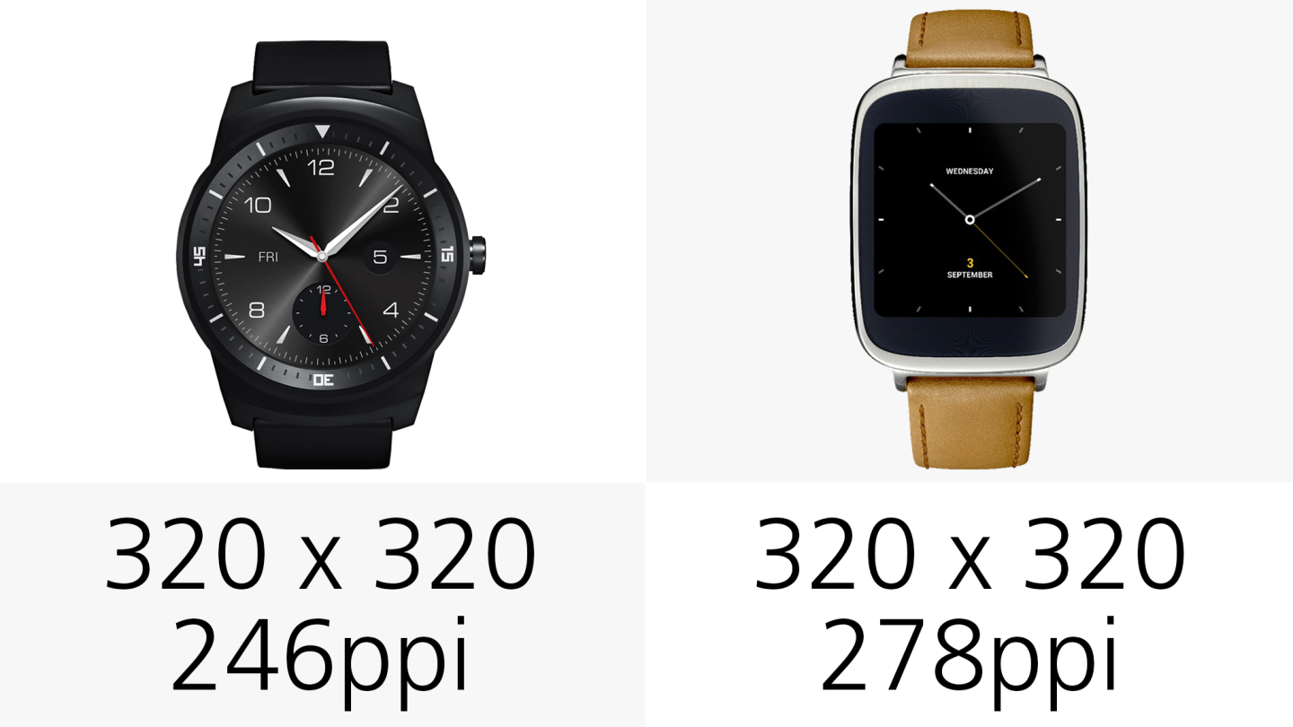 Display (resolution)