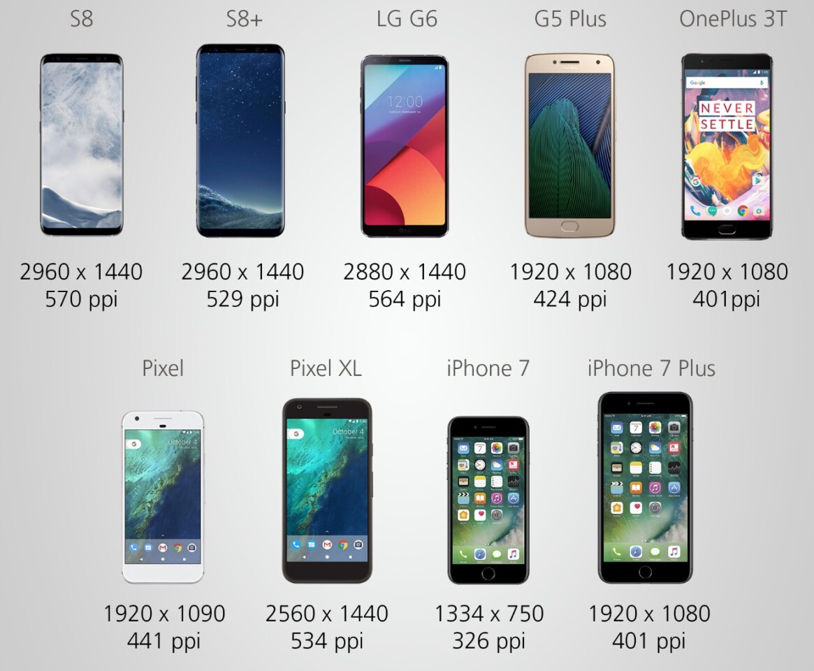 Display resolution