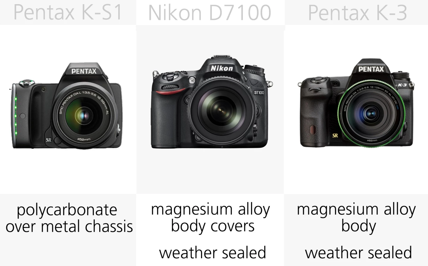 Metal construction makes cameras like the Pentax K3 feel very sturdy