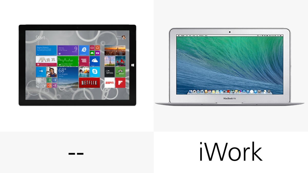 Apple gives away its iWork suite with all new Mac purchases; you'll need to pay to use Microsoft Office on the Surface Pro 3