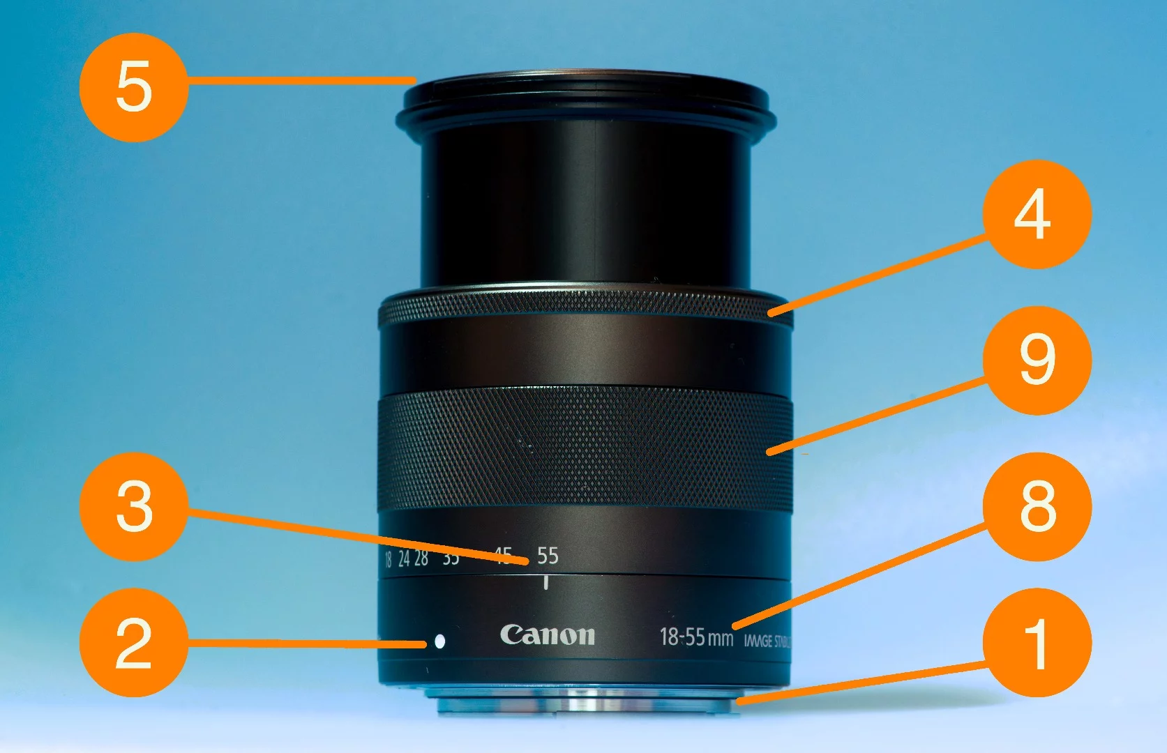 What does what on the lens of a mirrorless camera