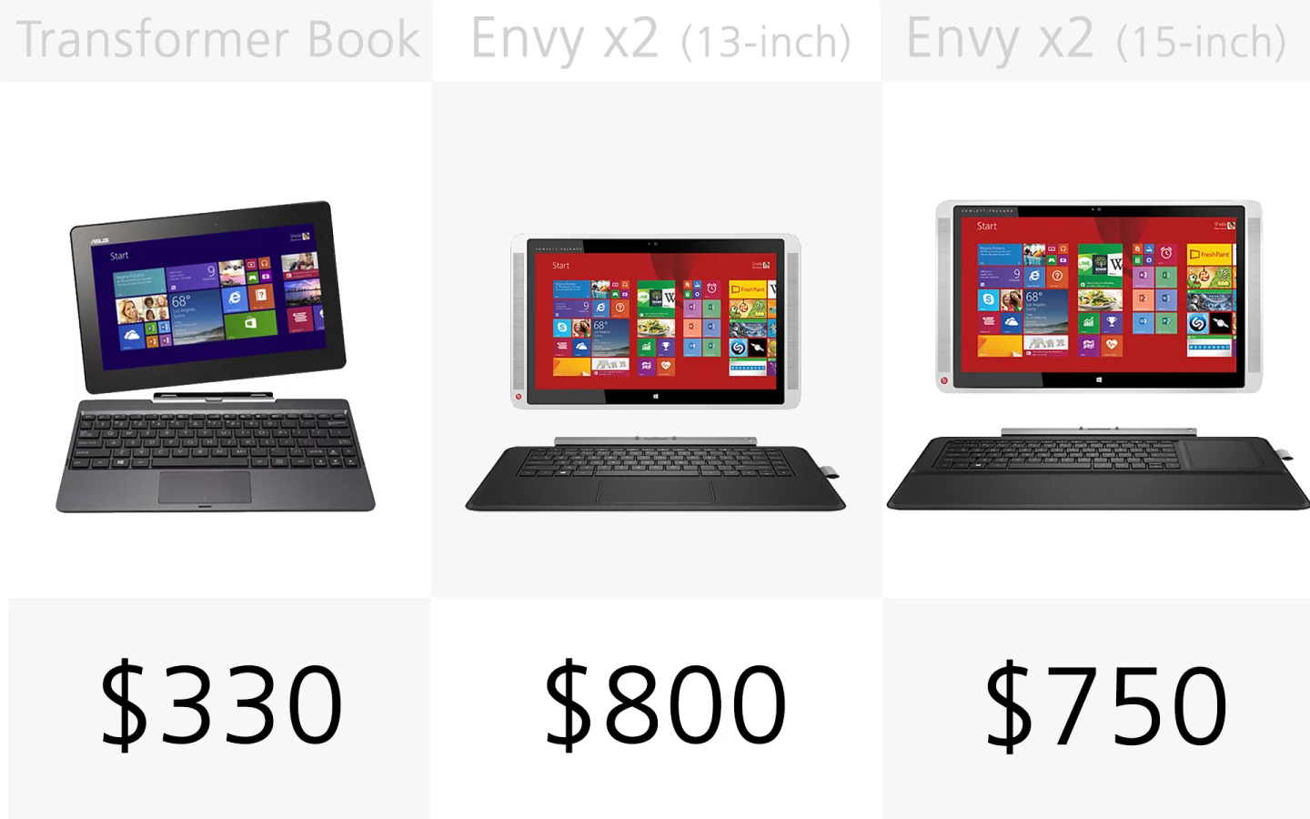 Starting price (slide 2)