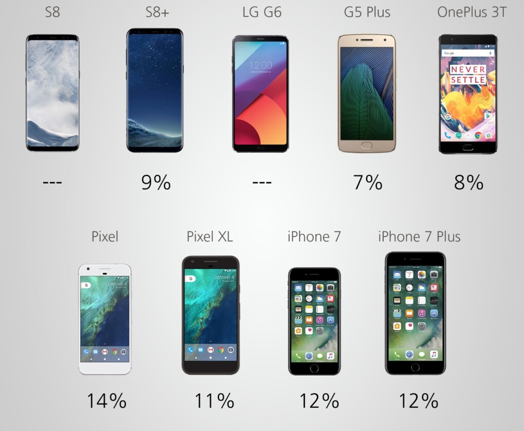 Battery benchmark (lower is better)