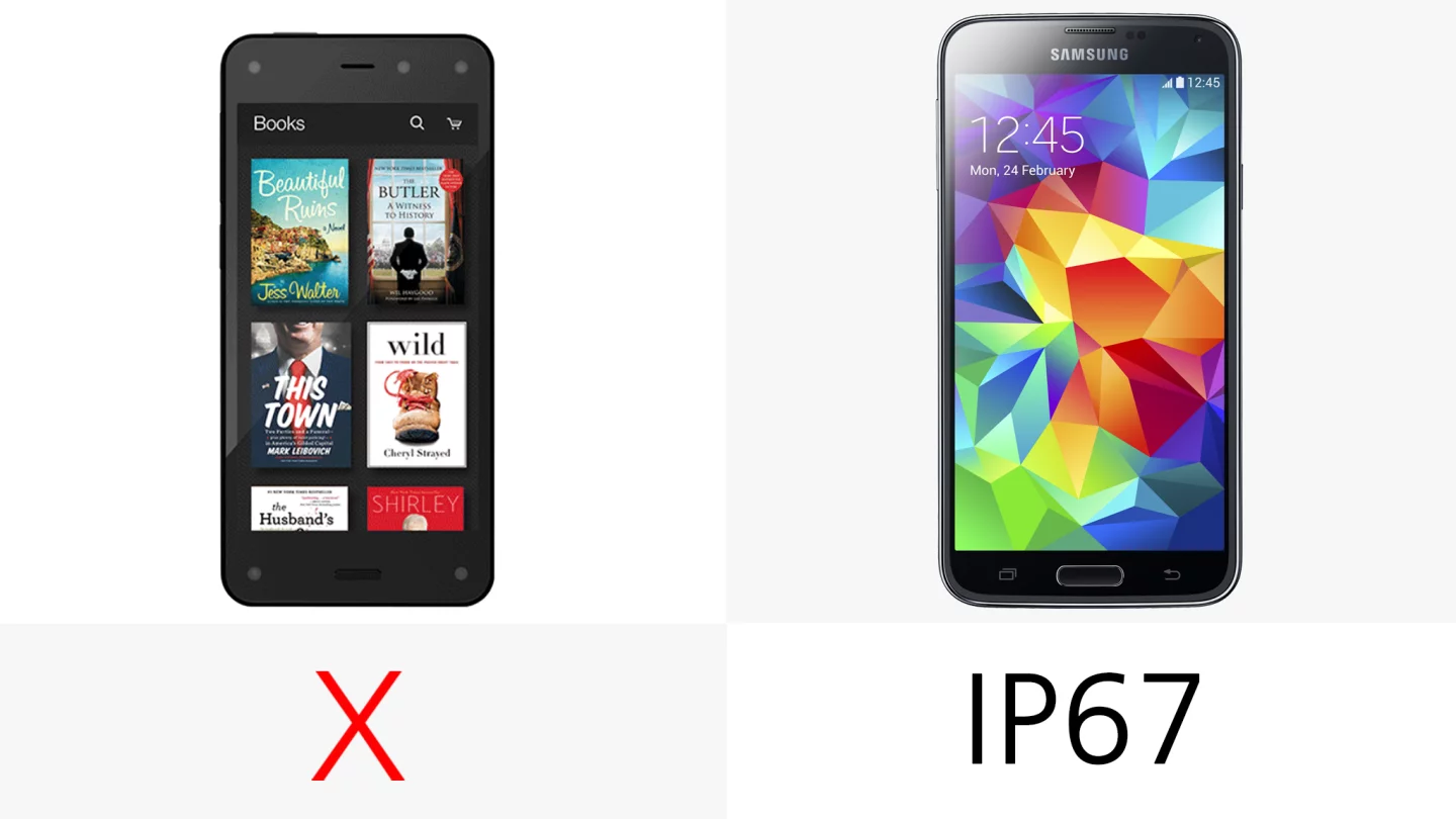 The Galaxy S5 features IP67 dust and water resistence