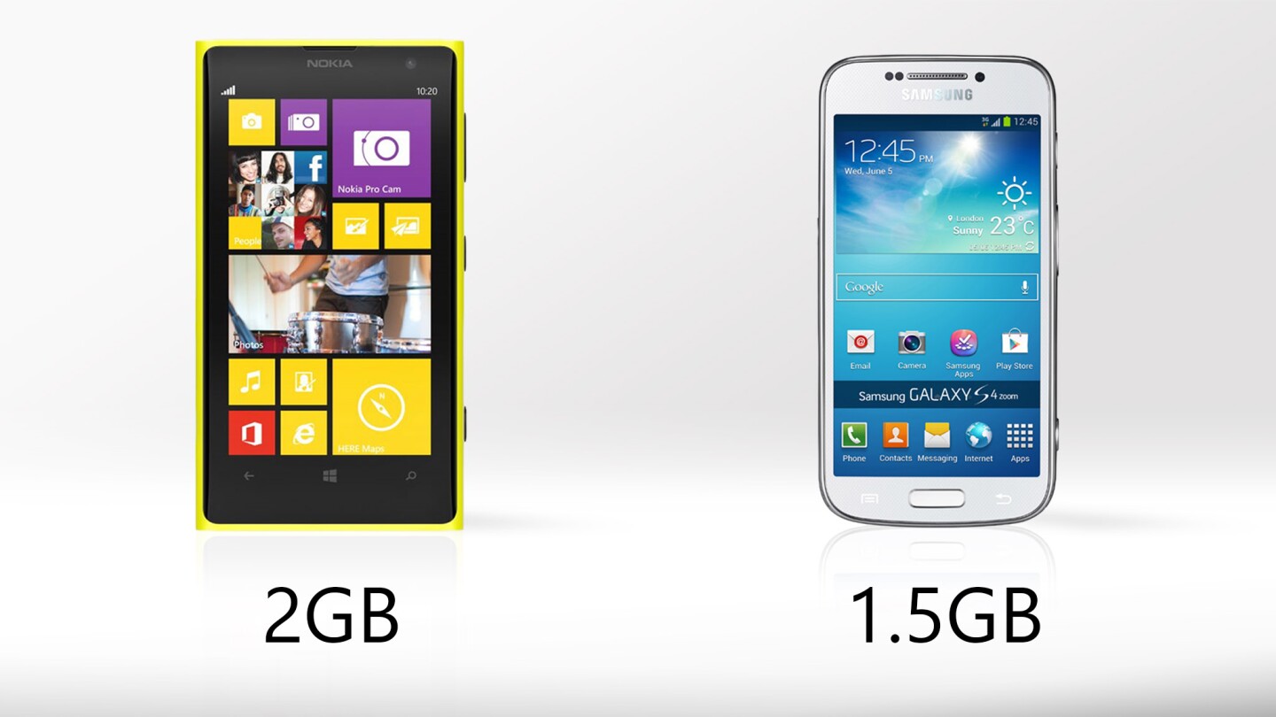 The Lumia has a bit more RAM than the Zoom does