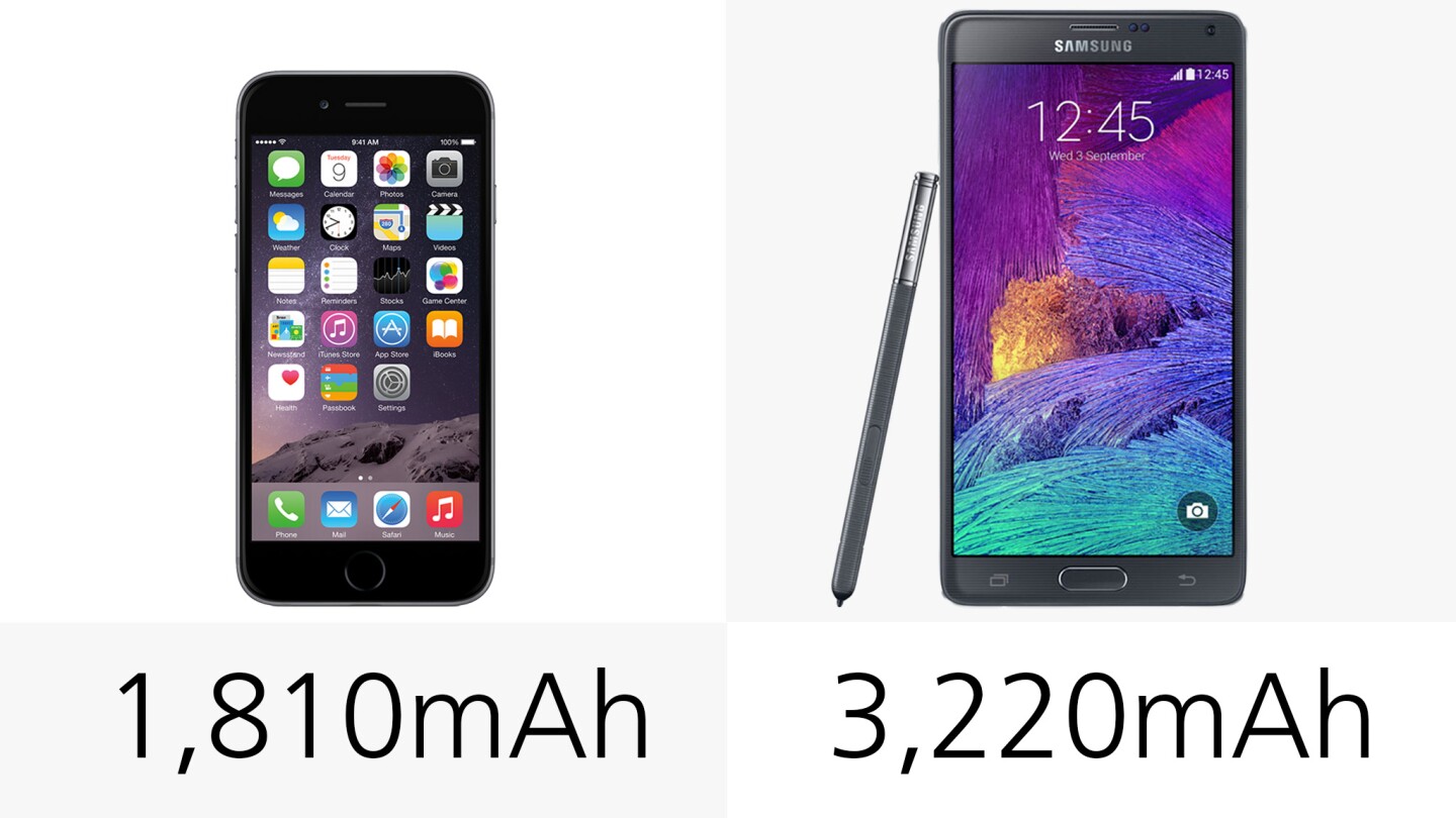 Battery capacity