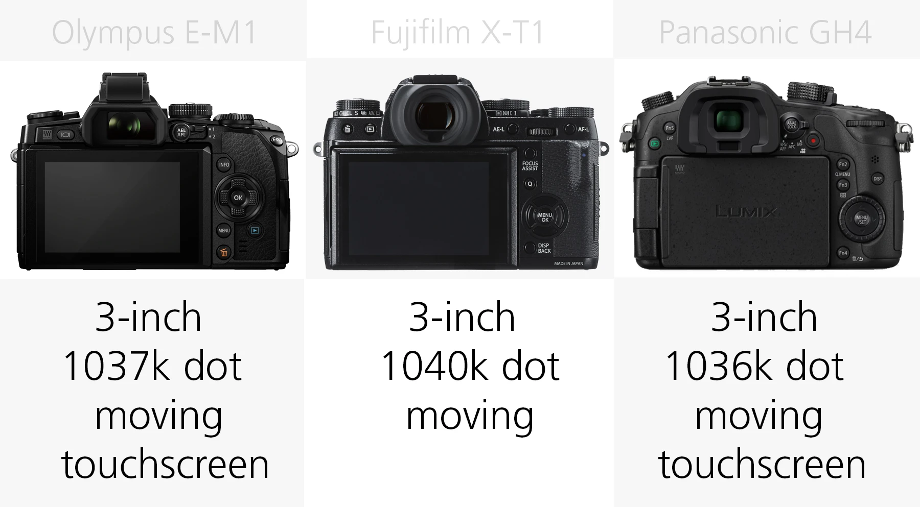 Monitor comparison Olympus E-M1, Fujifilm X-T1 and Panasonic GH4