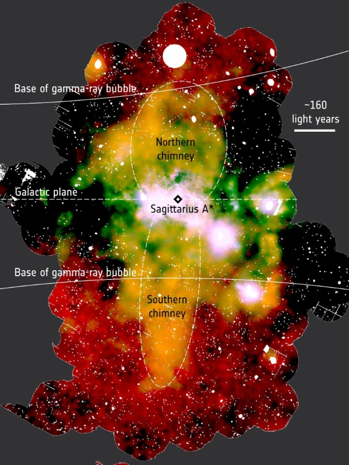 An annotated X-ray view of the center of the galaxy – cooler regions are shown in red, while green and blue are hotter