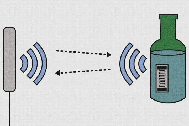 RFIQ is based on a process known as "weak coupling"