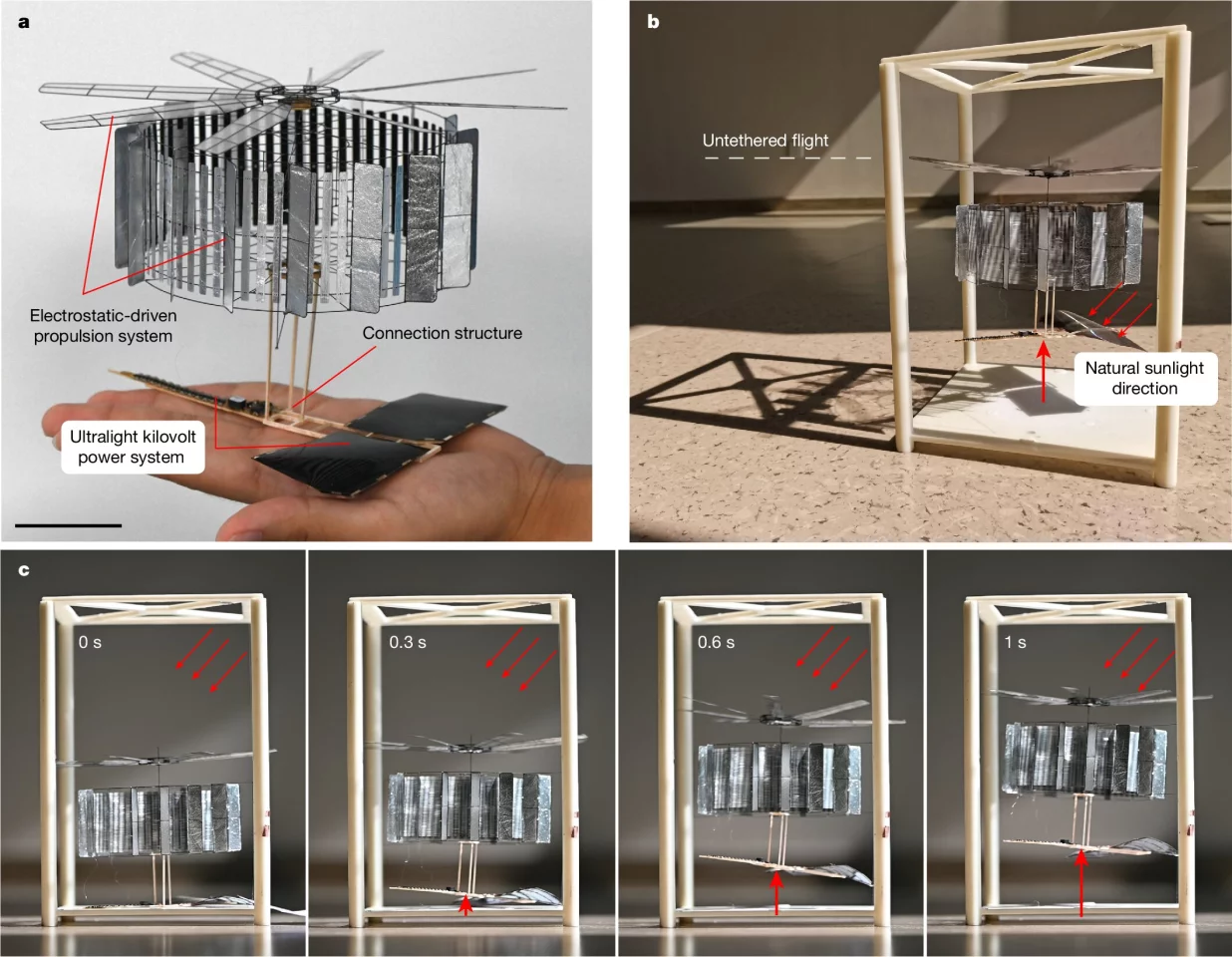 Graphic demonstrating the drone's power system