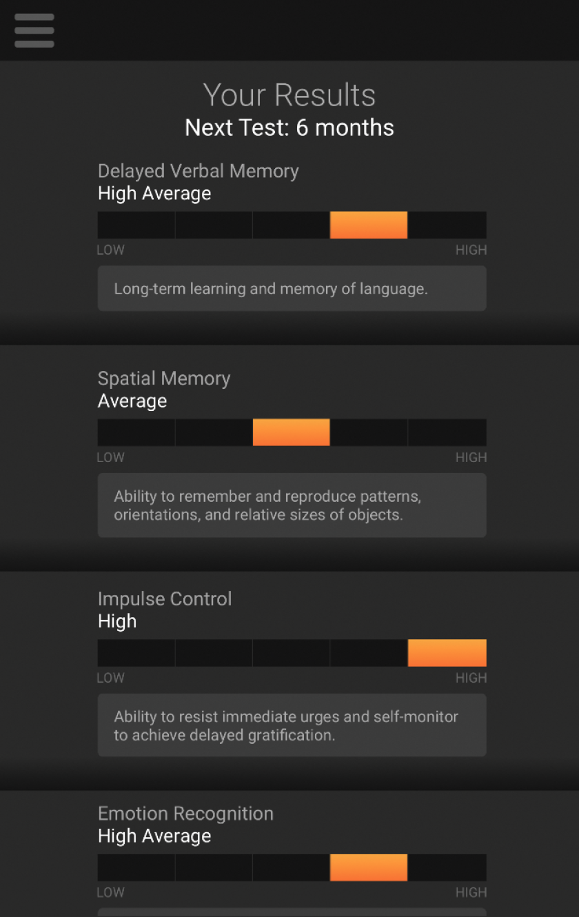 Your results are scored on a scale of low to high