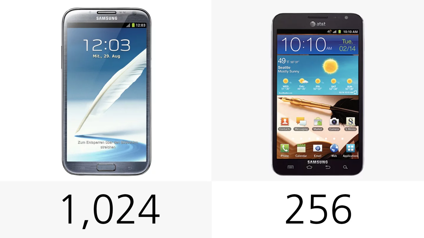 Pressure sensitivity levels (row 2)