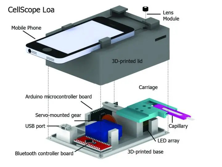 CellScope Loa comprises a 3D-printed plastic base fitted out with LED lights, microcontrollers, gears and a USB port (Image: Mike D’Ambrosio/Matt Bakalar,/Fletcher Lab/UC Berkeley)