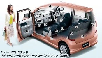 The Suzuki Wagon R