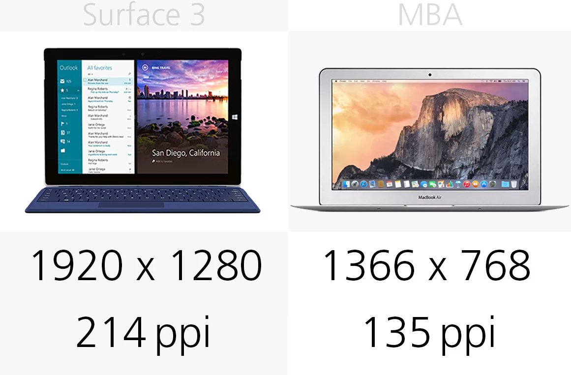 Display (resolution)