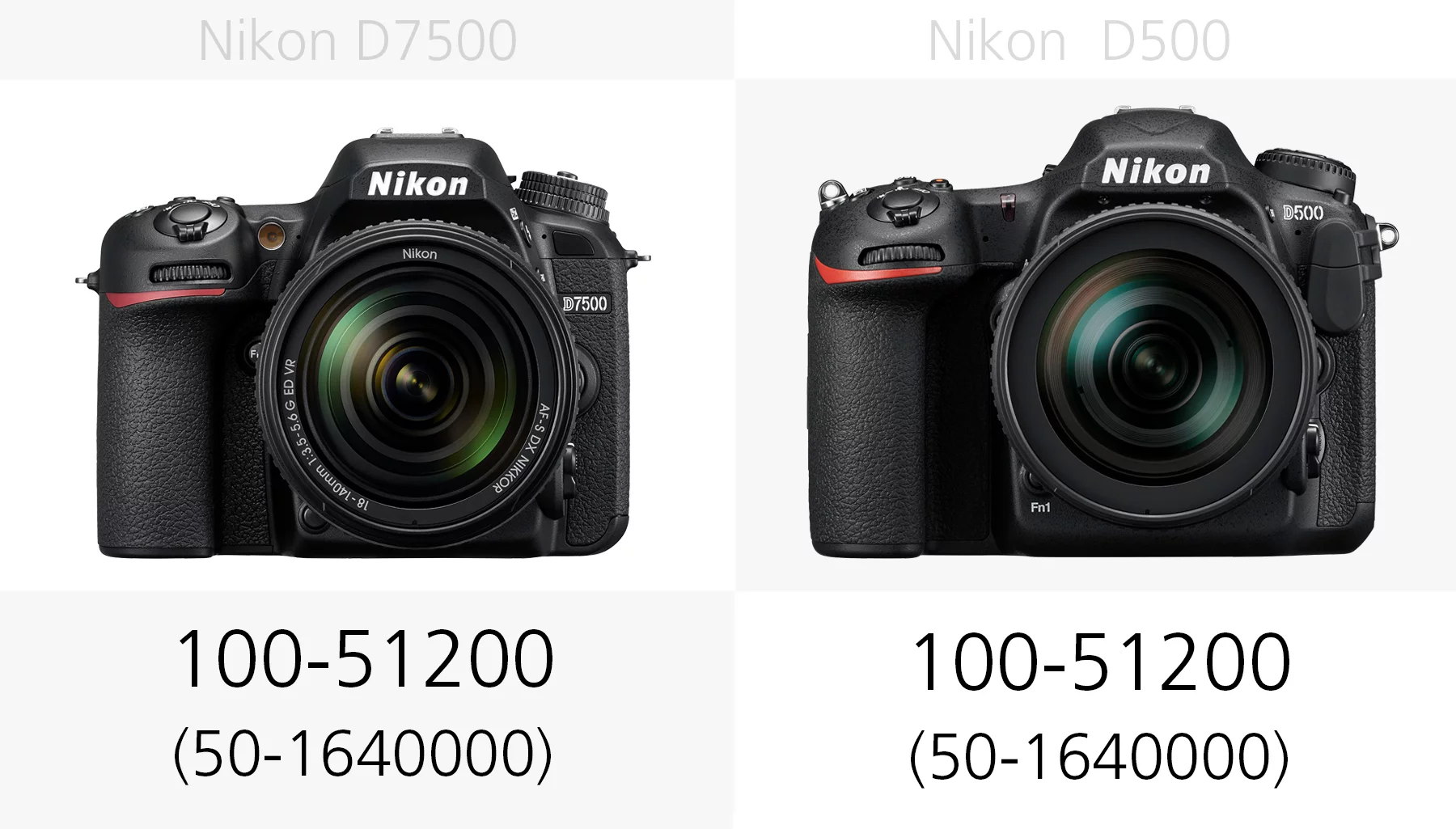 The ISO ranges of the Nikon D7500 and Nikon D500 compared