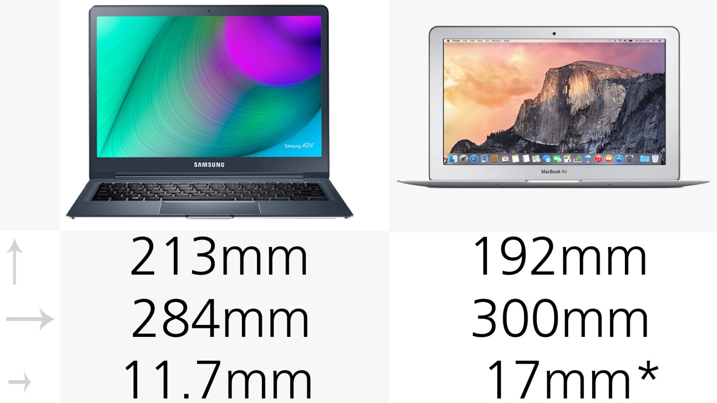 Dimensions