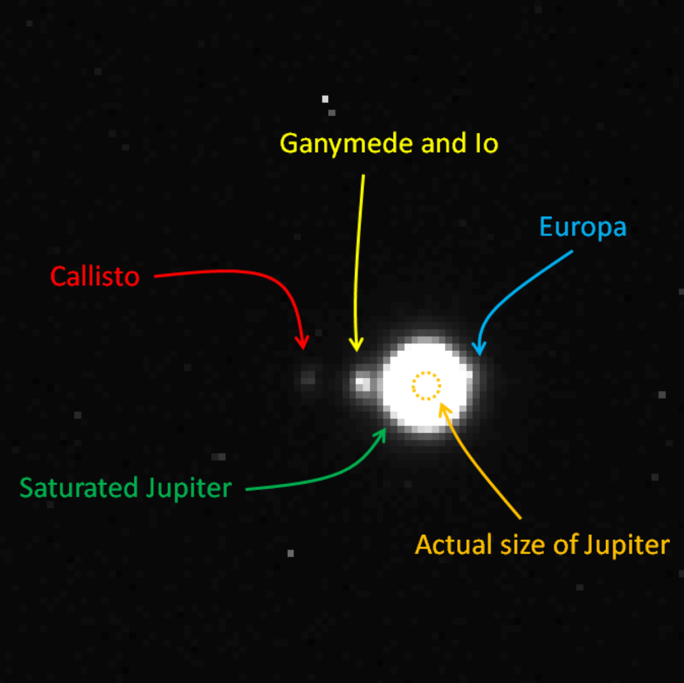 Annotated image of the Jupiter system captured in Juice NavCam test