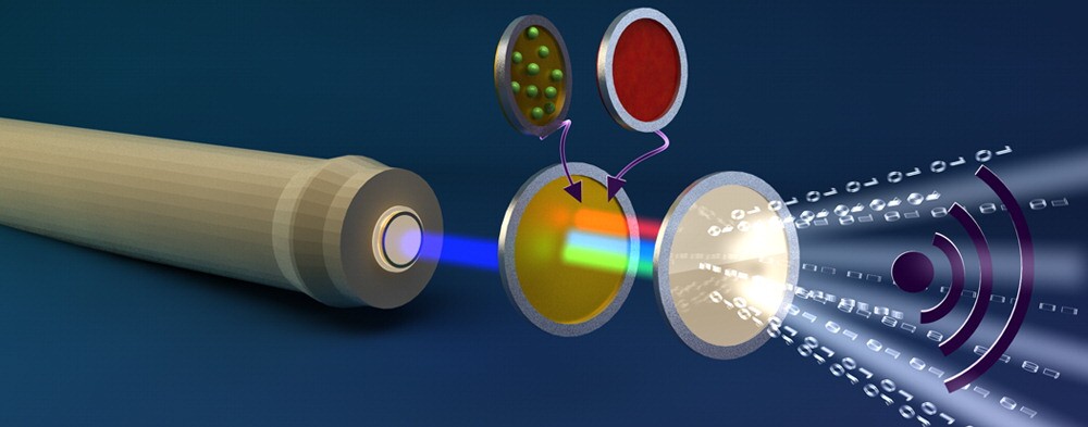 When a blue laser hits the nanocrystals, they emit green and red light, and the three colors together form white, while boosting the data transfer rates at the same time