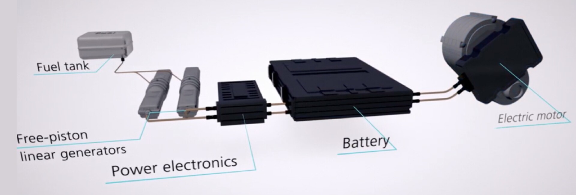 DLR’s freepiston linear generator redesigns the range extender