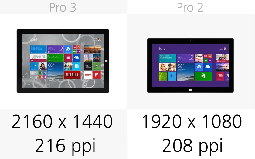 Display (resolution) (row 1)