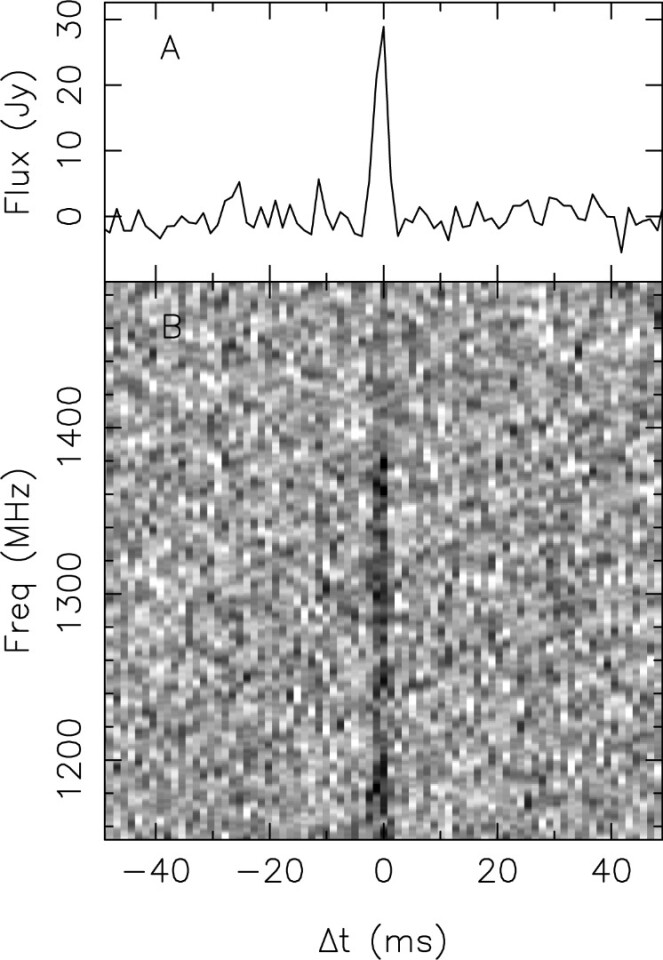 The FRB170107 signal, which was picked up by ASKAP just four days after the telescope began its search for fast radio bursts