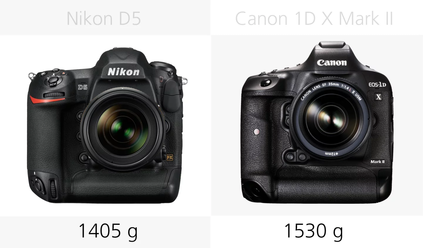Weight comparison of the Nikon D5 and Canon 1D X Mark II