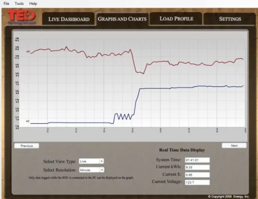 Sample screen from the TED Footprints software analysis program