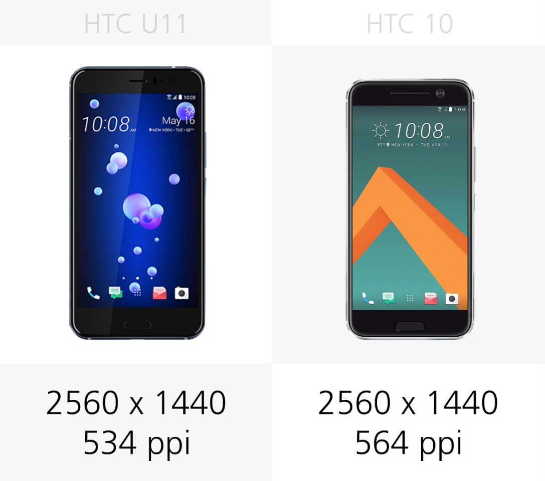 Display resolution