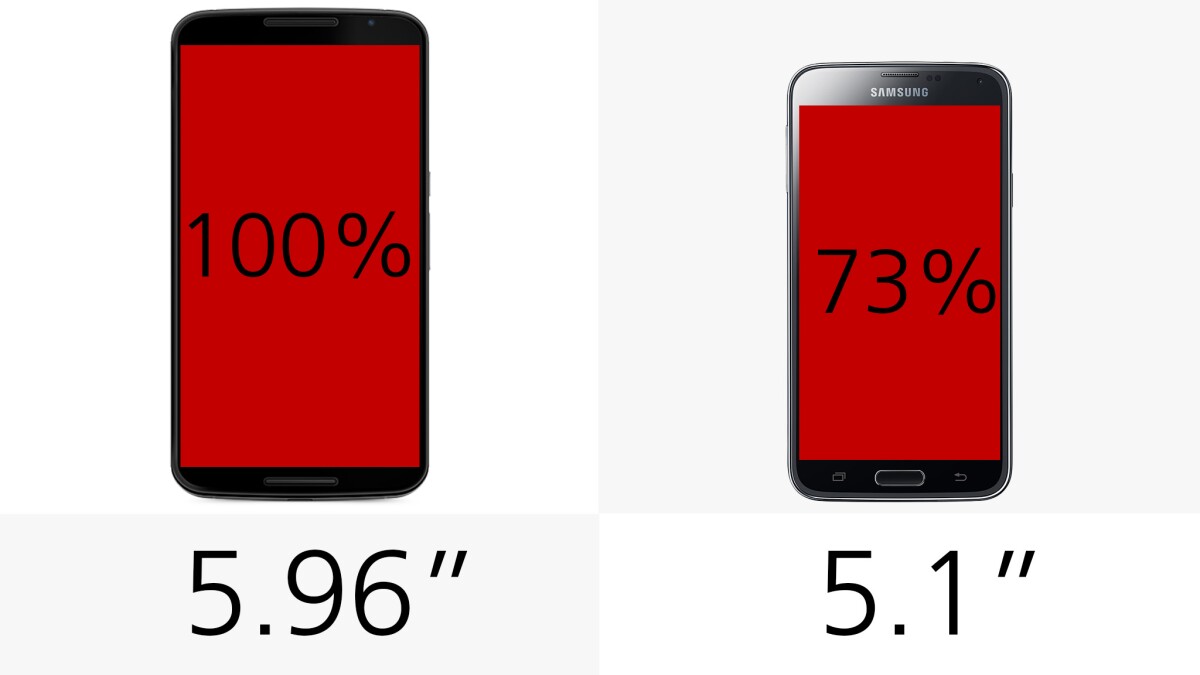 Display (size)