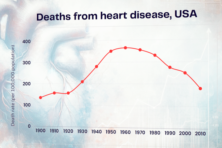 Are we heading for a hundred years of heart problems in the wake of the COVID-19 pandemic?