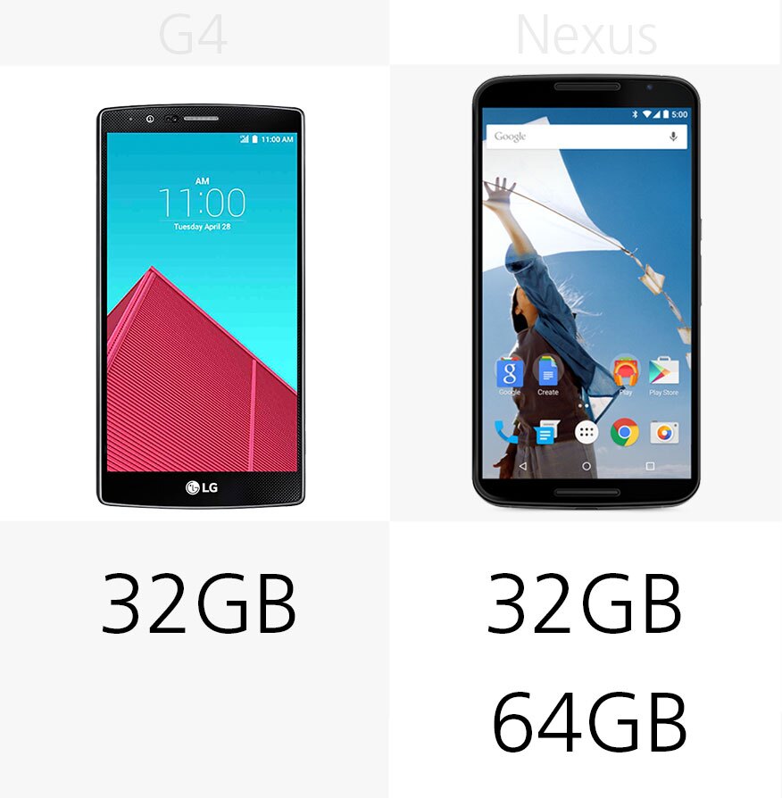 Storage