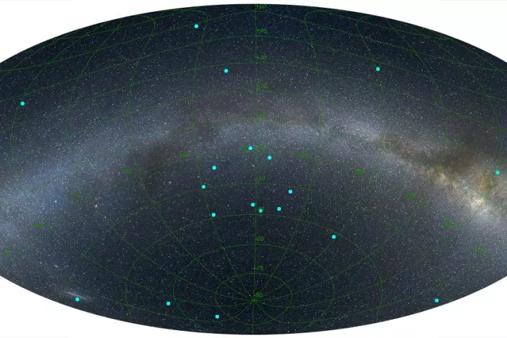 An image of the distribution of GRBs on the sky at a distance of 7 billion light years, centred on the newly discovered ring – the positions of the GRBs are marked by blue dots