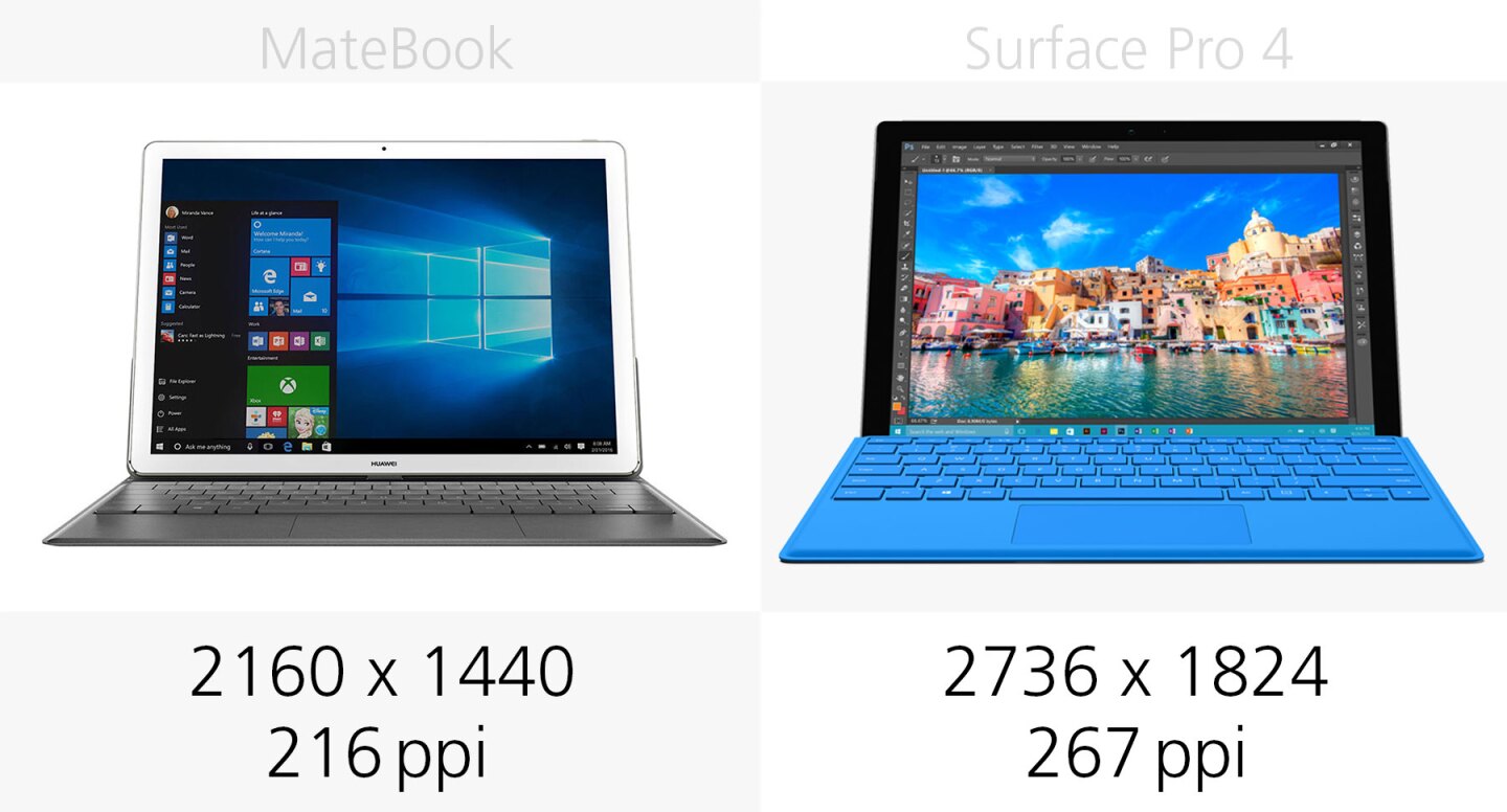 Display resolution