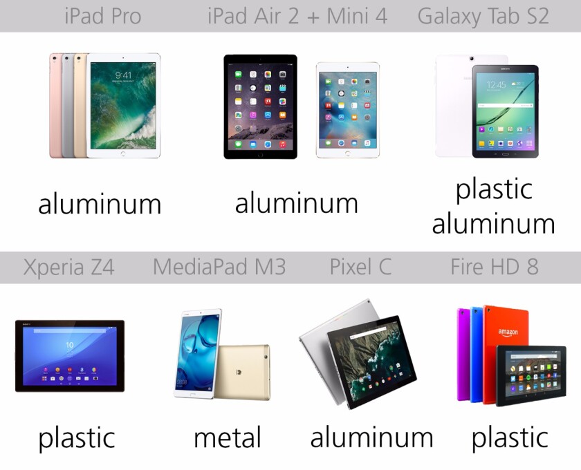 Build materials