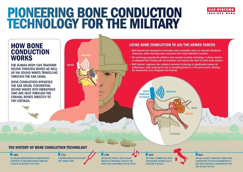 A graphic outlining BAE's new technology